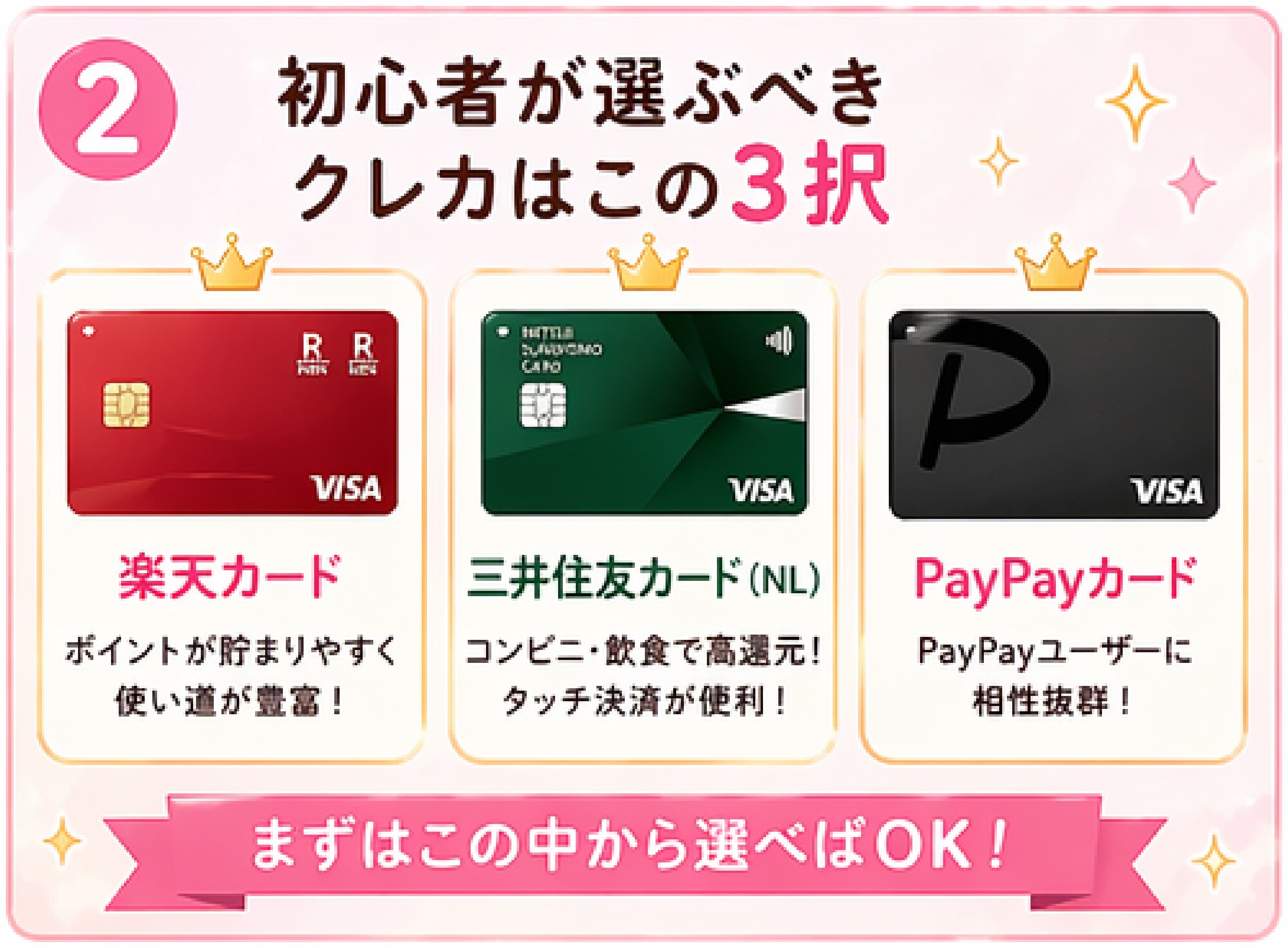 ポイ活初心者が選ぶべきクレカ3択。楽天カード・三井住友カードNL・PayPayカード