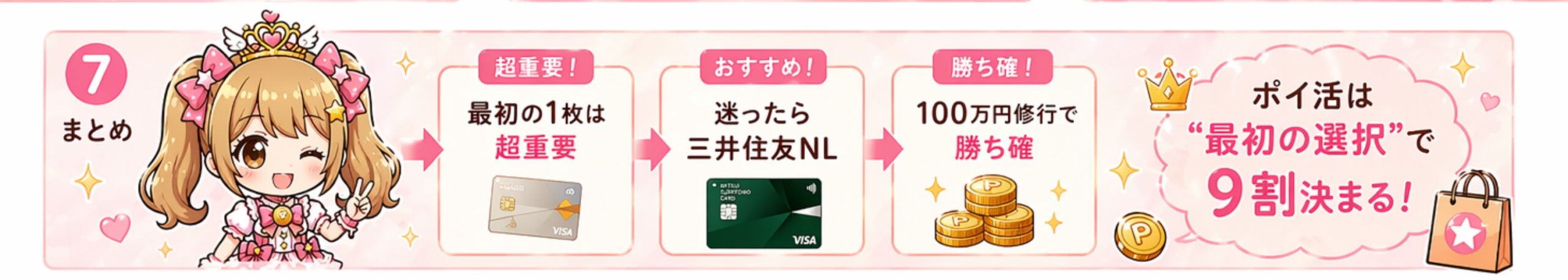 ポイ活まとめ。最初の1枚は超重要・迷ったら三井住友NL・100万円修行で勝ち確。ポイ活は最初の選択で9割決まる