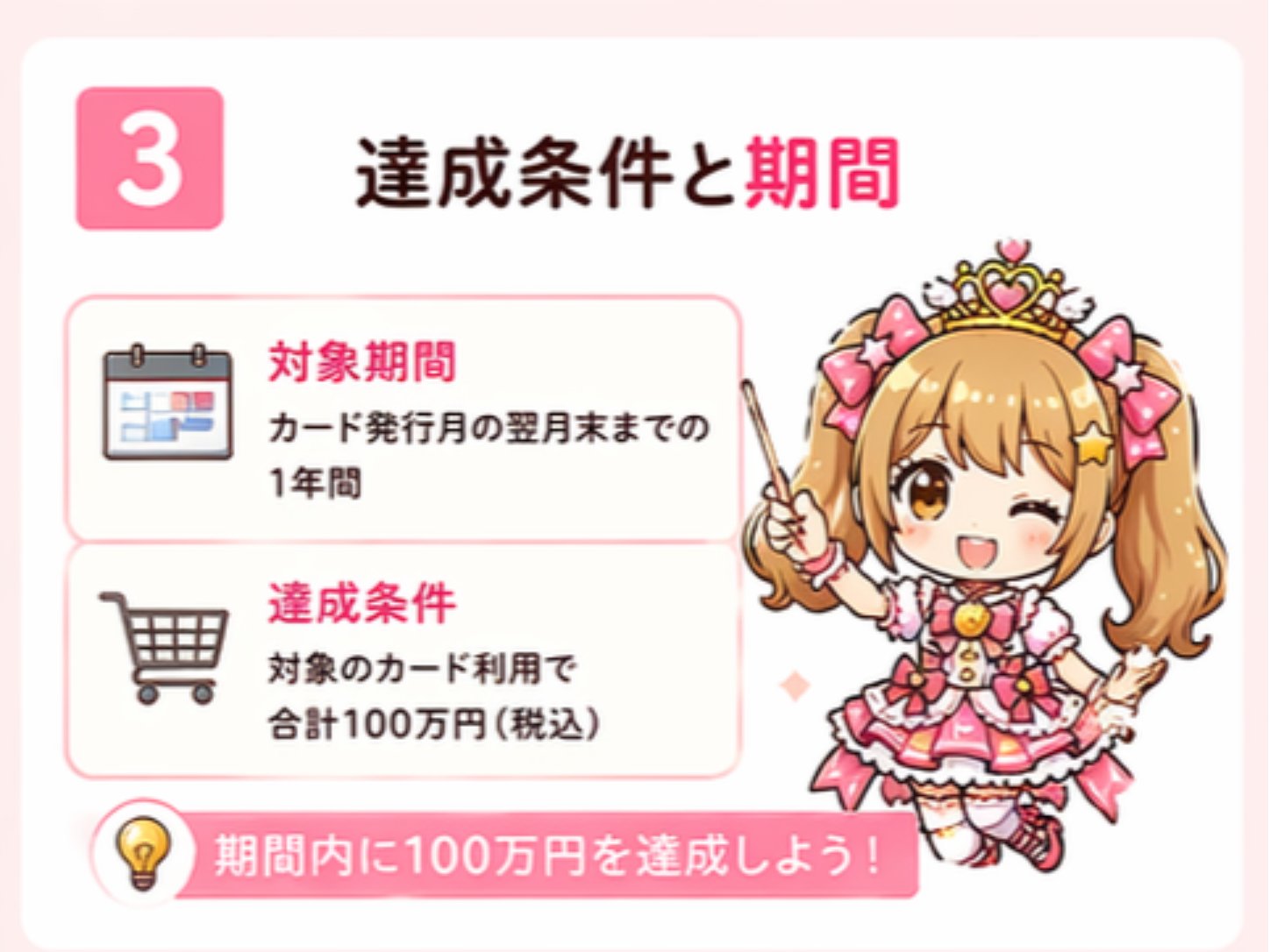 100万円修行 達成条件と期間 インフォグラフィック